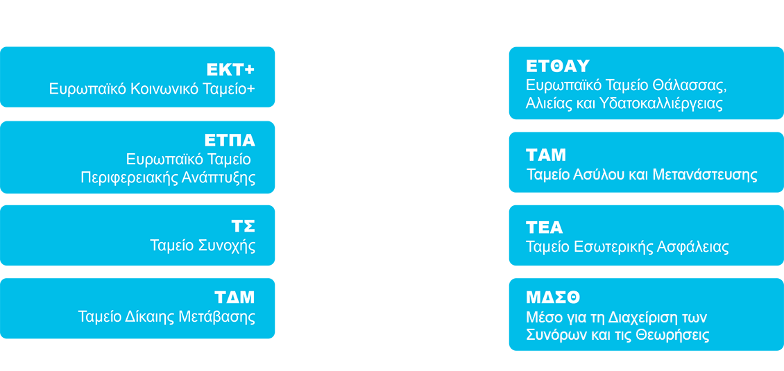 Ευρωπαϊκές Στρατηγικές / Πολιτική της Συνοχής bankgroung 2