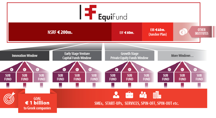 EquiFund graphic